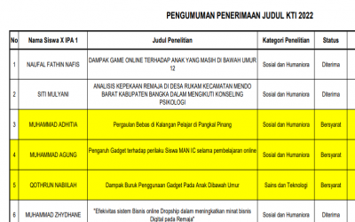 Pengumuman Seleksi Judul KTI Tahun Pelajaran 2021/2022